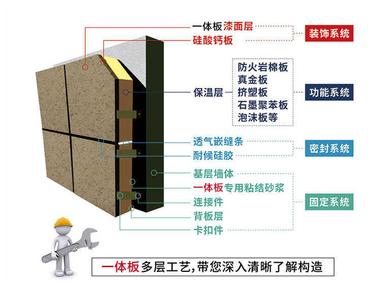 真石漆真金板一体板