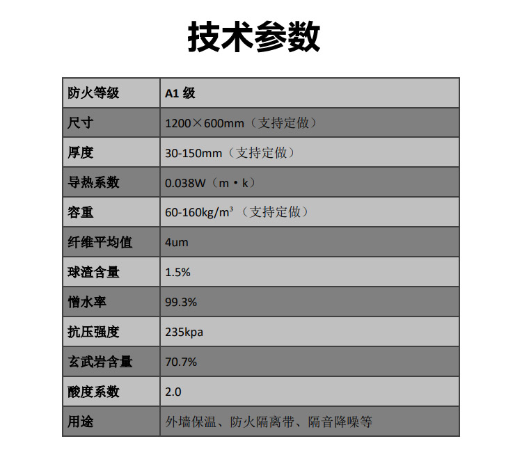 柔性砂浆复合岩棉板